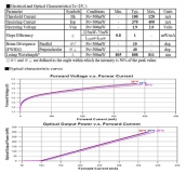 Лазерный диод лабораторный инфракрасный RLD808300 808nm 300мВт TO18 (5.6 мм)