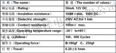 Кнопка тактовая TS-015B YD-3414 4Pin SMT SMD 3,5 * 3,5 мм