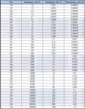 Конденсатор 4.7 нФ, 0.0047UF, 4.7NF 50В, расстояние между выводами 5.08MM ± 20% (472)