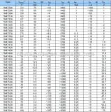 Стабилитрон 1N4751A, 30В, 5%, 1Вт, DO-41