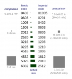 Конденсатор c0603 SMD, 100nf ± 10% 50V X7R (упаковка 5 шт.) (104) 100 нФ 50В 0,1 мкФ