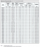 ZMM4V3, Стабилитрон 4.3В, 5%, 0.5Вт, MiniMELF
