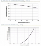 Сверхяркий светодиод Cree Die XML T6 10W 3000mA 1100Lm белый цвет подложка 20мм