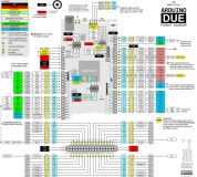 Программируемый контроллер Arduino Due на базе процессора Atmel SAM3X8E ARM Cortex-M3