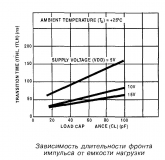 CD4011BE (КР1561ЛА7) 4 элемента 2И-НЕ