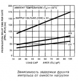 CD4011BE (КР1561ЛА7) 4 элемента 2И-НЕ