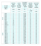 Термистор NTC 3D-9, 5 Ом, Ø 9мм, 4А