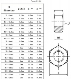 Гайка М1.4 (упаковка 5 шт)