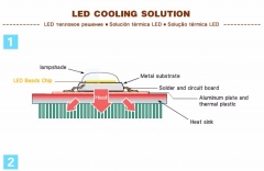 Светодиодная сборка 100W белый теплый цвет (6000-6500K, 9200 lm, 220-240В AC)