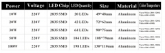 Светодиодная сборка 100W белый теплый цвет (6000-6500K, 9200 lm, 220-240В AC)