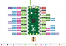 Программируемый контроллер Raspberry Pi Pico на базе RP2040 (32-Бит, ARM Cortex-M0+)