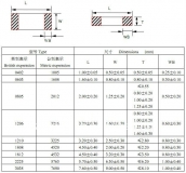 Конденсатор c1206, 100мкФ  100uF ±20% 6.3В X5R 107M