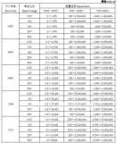 Конденсатор c1206, 100мкФ  100uF ±20% 6.3В X5R 107M