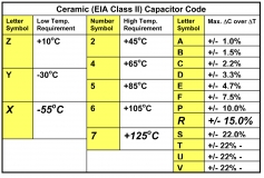 Конденсатор c1206, 100мкФ  100uF ±20% 6.3В X5R 107M