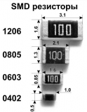 Резистор 36 Ом smd1206 5% J 0.25Вт (упаковка 5 шт.) 360