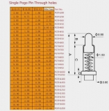 Пружинный контакт Pogo Pin Connector GA20-05015-0915  1A (длина 5мм,  диаметр контакта 0.9мм)