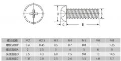 Нейлоновый, пластиковый винт M3x5