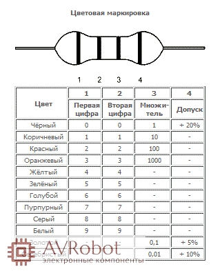 Дроссель цветовая маркировка онлайн калькулятор